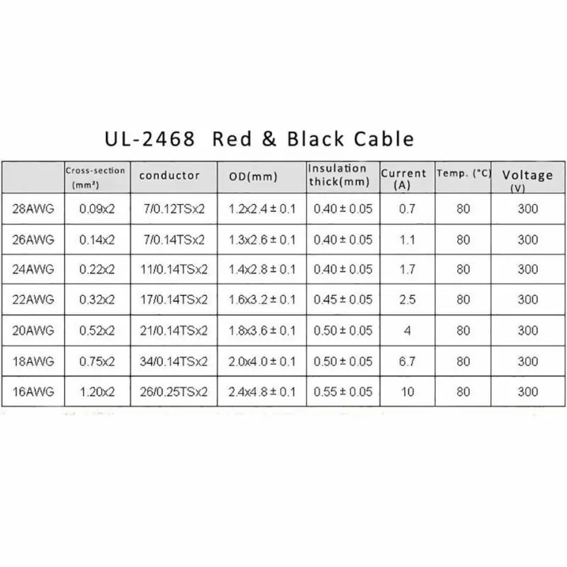 16 18 20 22 24 26 AWG 2Pins Copper Wire  DIY LED Lamp Connector Red & Black Flat Ribbon Cable 300V 80C