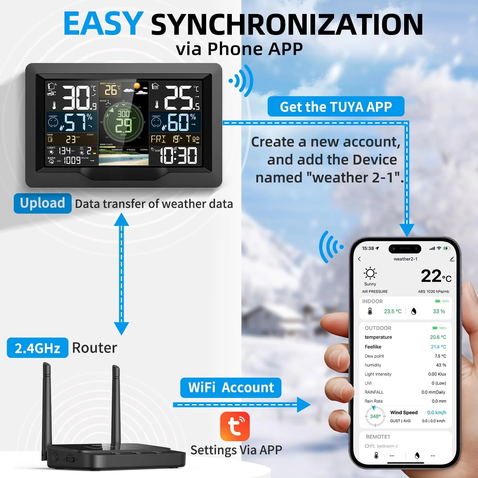 New WiFi Weather Station Wireless Indoor Outdoor, Thermometer with Rain Gauge an