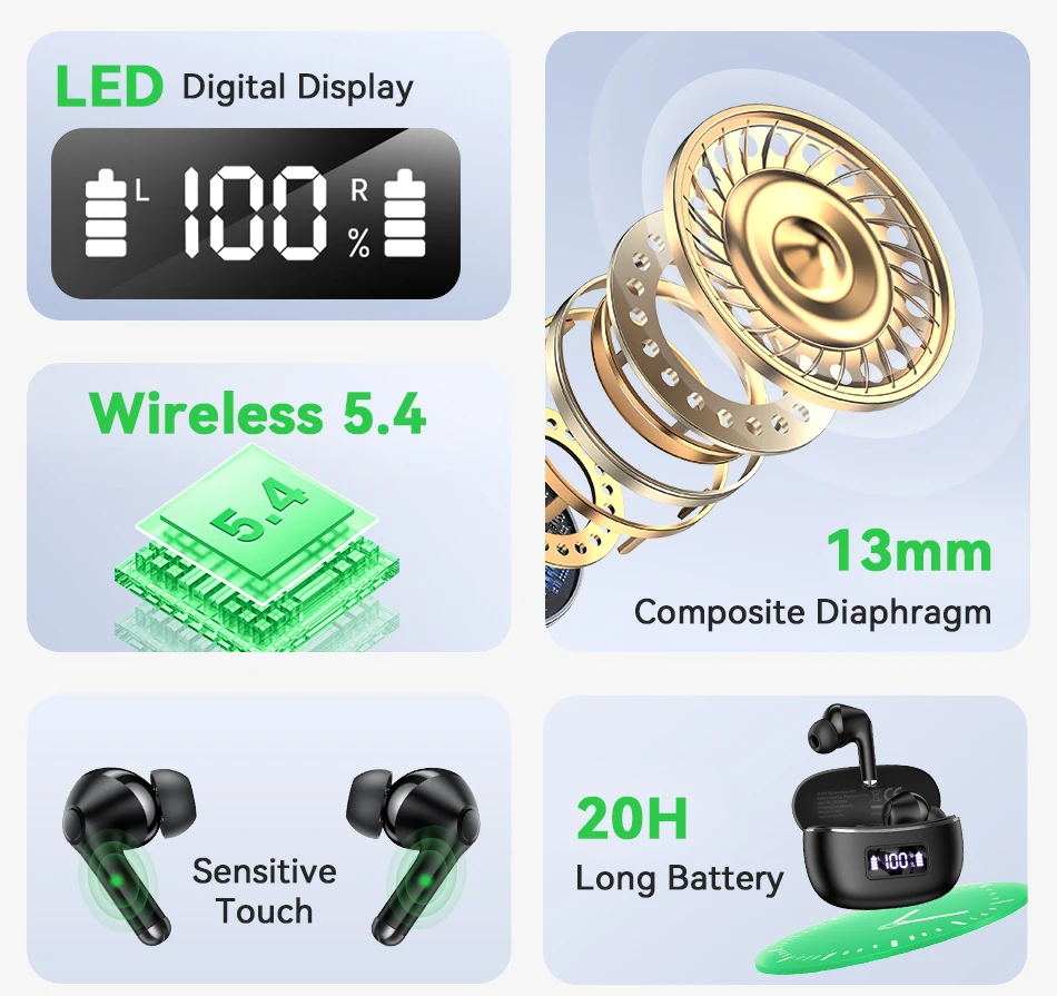 Rocoren Echo R02 Casque Bluetooth 5.4 – Véritable Sans Fil avec Suppression Active du Bruit