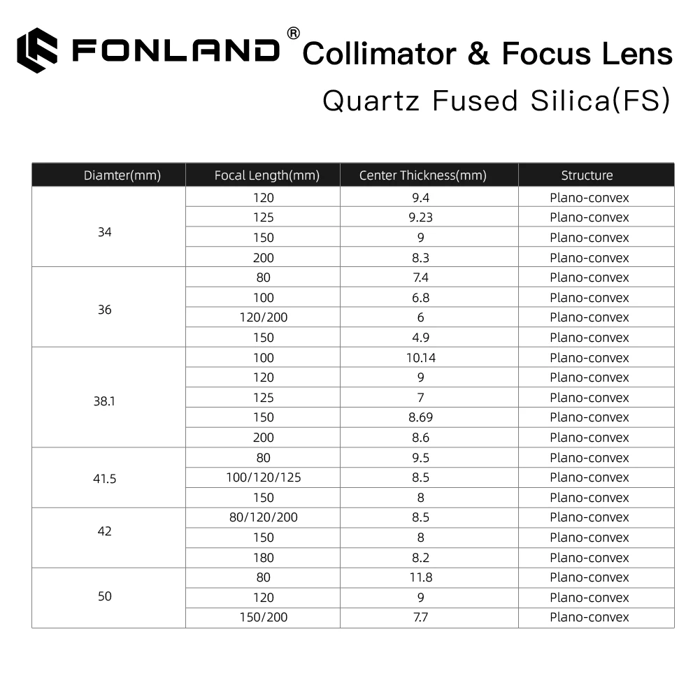 Fonland 포커싱 및 시준 렌즈 직경. 20 - Raytools WSX Prima용 Dia.50 OEM 석영 융합 실리카 섬유 레이저 1064nm