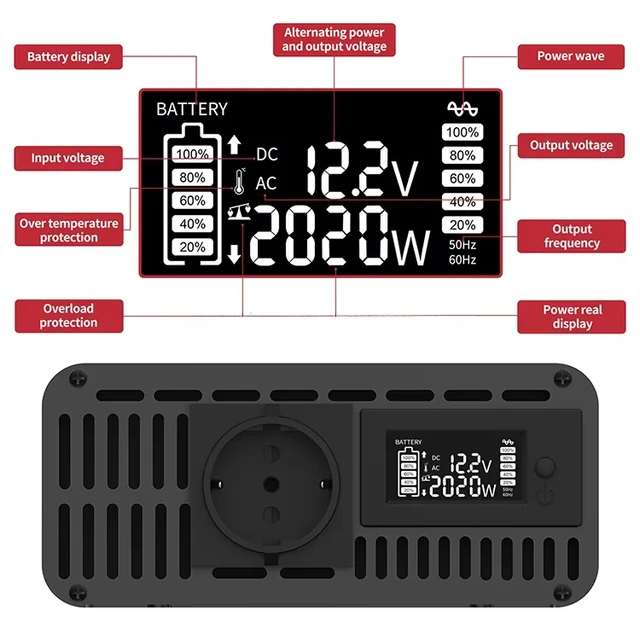 Electrical generators, transformers, automobiles, solar inverters 6