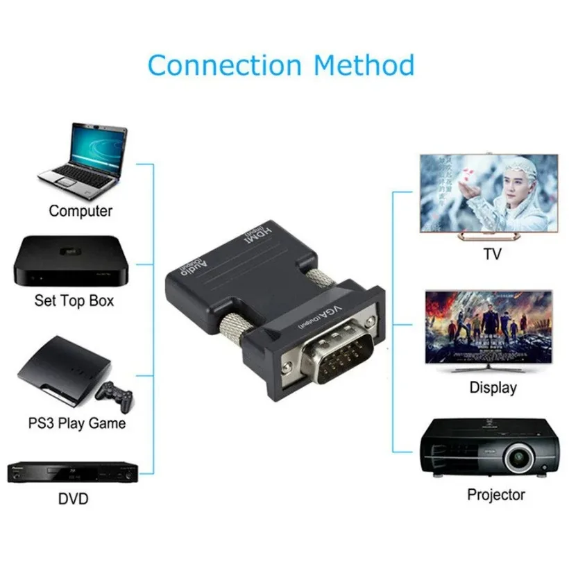 HDMI ȣȯ -VGA  ȯ,   ,  1080P ȣ , PC Ʈ TV  Ϳ