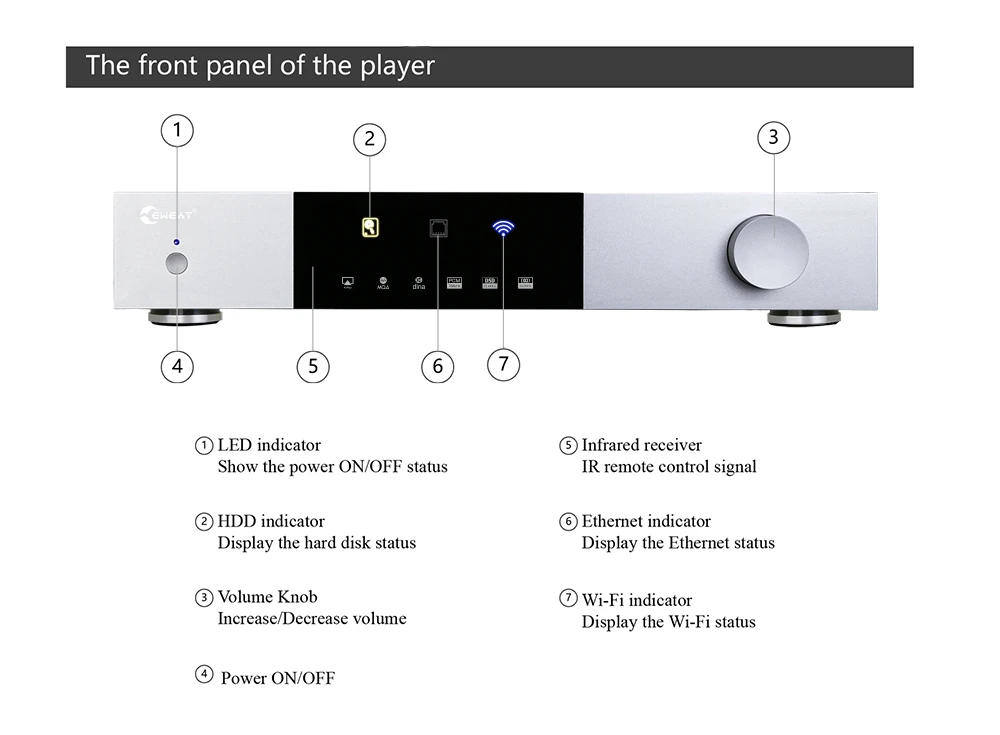 ̿ ο ַ   ÷̾, ػ  HDD ÷̾, Ʈũ  Ʈ, AKM4493EQ DAC, DSD512, PCM768