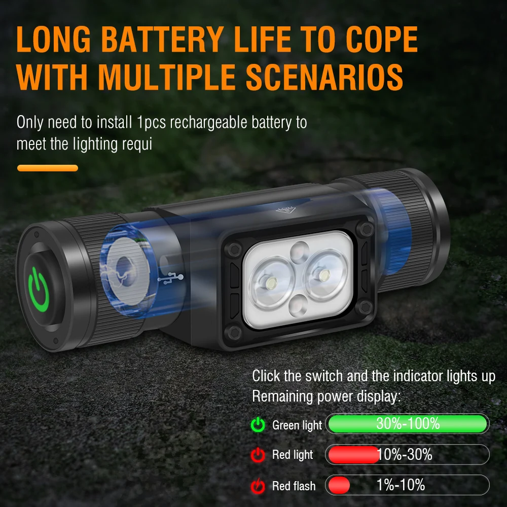 Lampe Frontale BORUiT HP300 LED – 1000 Lumens – Rechargeable – Camping