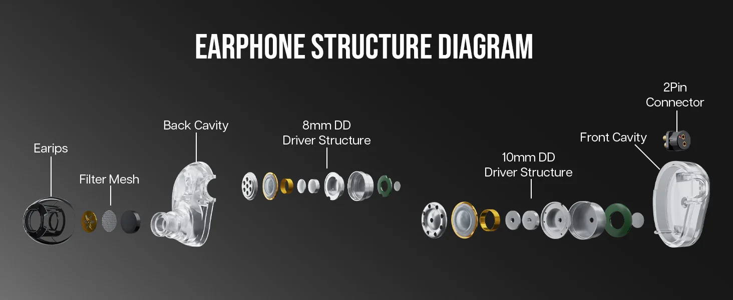7Hz x HBB Elua 10mm + 8mm Dual Dynamic Driver IEM Hifi Earphones with Detachable Cable Design and Balanced Sound