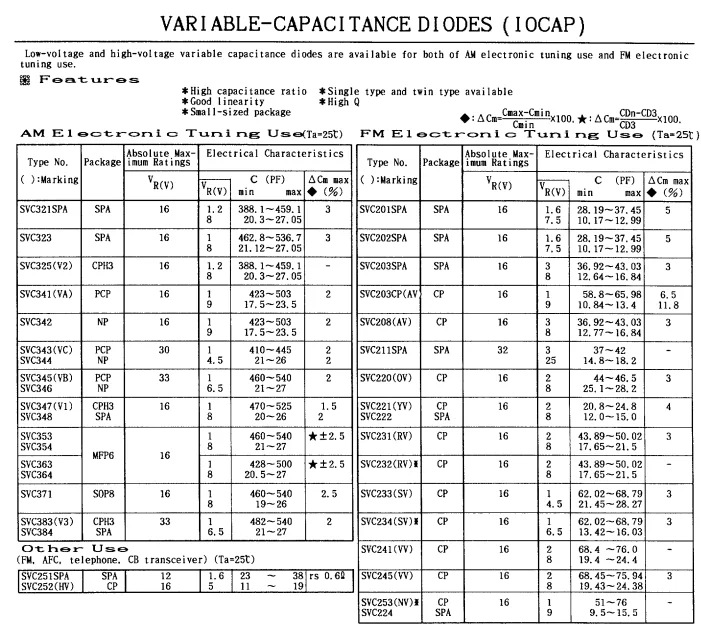10 шт./50 шт./100 шт./партия SVC203SPA SVC203 I203 TO92S диод ...