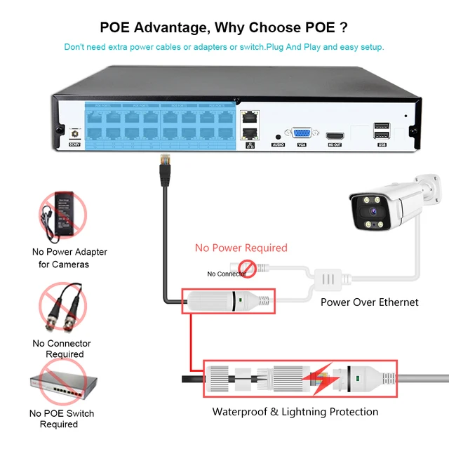KANTURE 16CH 4K Network Video Recorder 8MP Ai Human Face Detection POE NVR for Security Video Surveillance IP Camera System 6