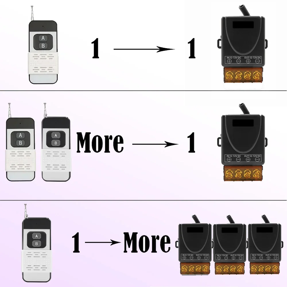 RF433MHz Wireless Remote Control AC 110V 220V 30A 1000meters RF Relay Receiver and Transmitter for Lamp Electric Appliance fan wireless remote control wireless remote controller