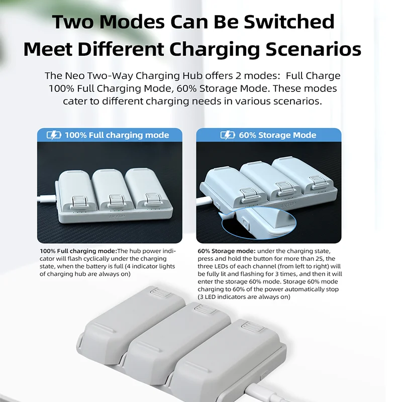 Chargeur rapide 65W 3 voies pour batterie DJI NEO