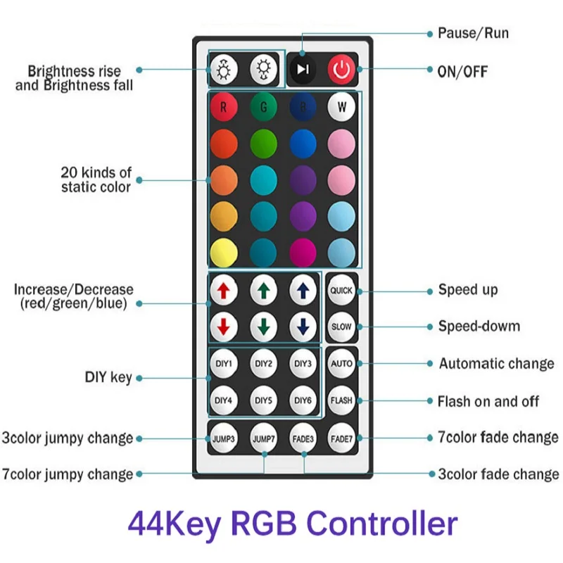 Рисунок 5 - Rgb Usb Светодиодная лента 5050
