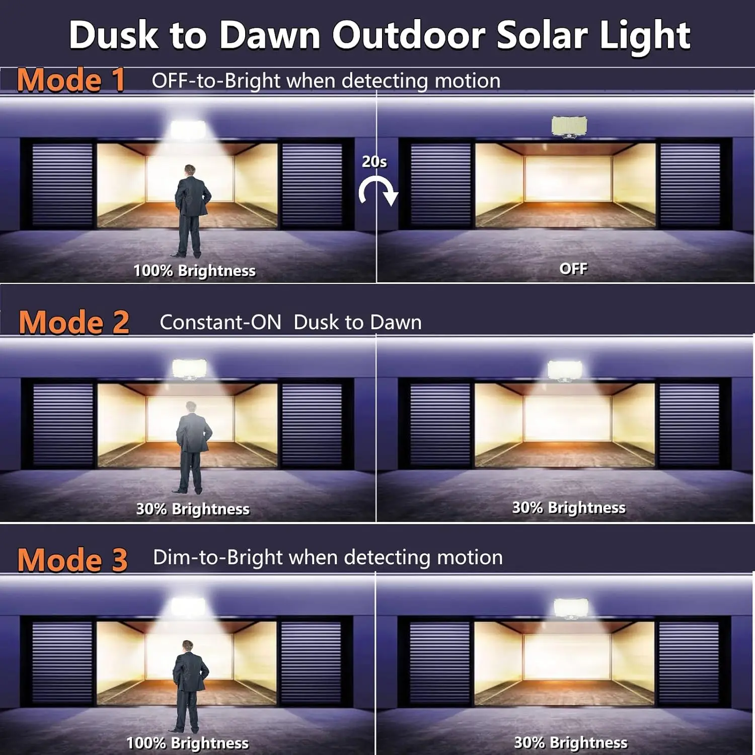 Outdoor 234 LED Solar Lights 3Mode Motion Sensor Flood Lights Wall Lamp with Rem