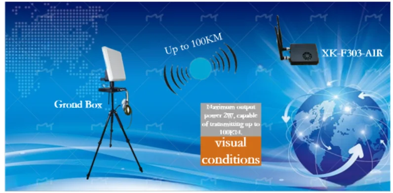 S443e1986a2324b868b500668e5f65ef0w Long Range Vtol Drone Automatic Tracking System Land Mobile Radio Video and Data Transmission All in One Drone Accessories Kit