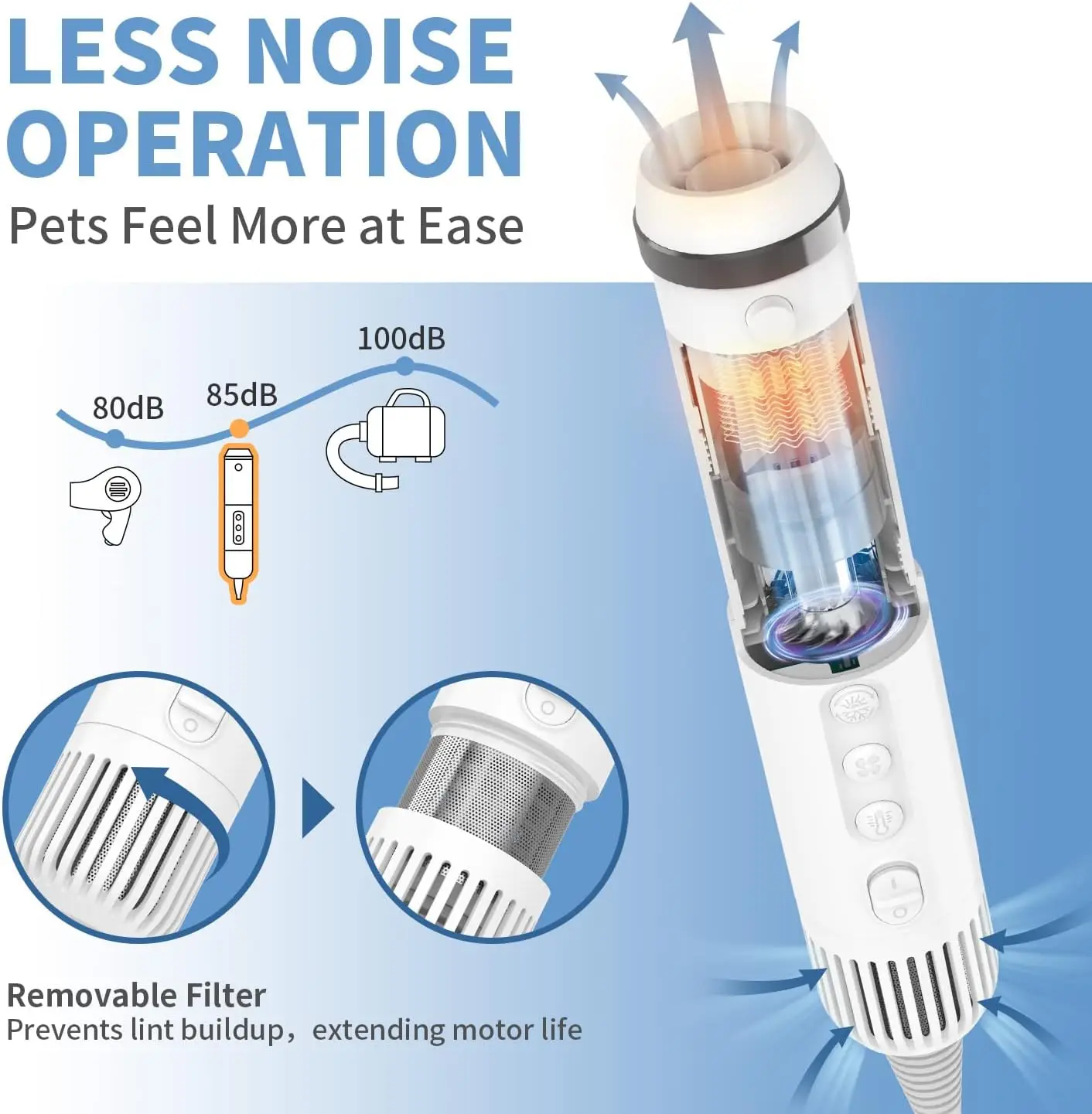 Dog Hair Dryer 5 in 1 Portable Handheld Dog Blow Dryer with Brush for Pet Washing Hair dog Grooming Equipment pet hair dryer