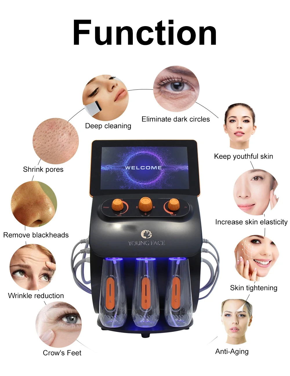 Hydroxydermabrasion ,  ȸ , ̽ Ʈ, Ƽ ɾ