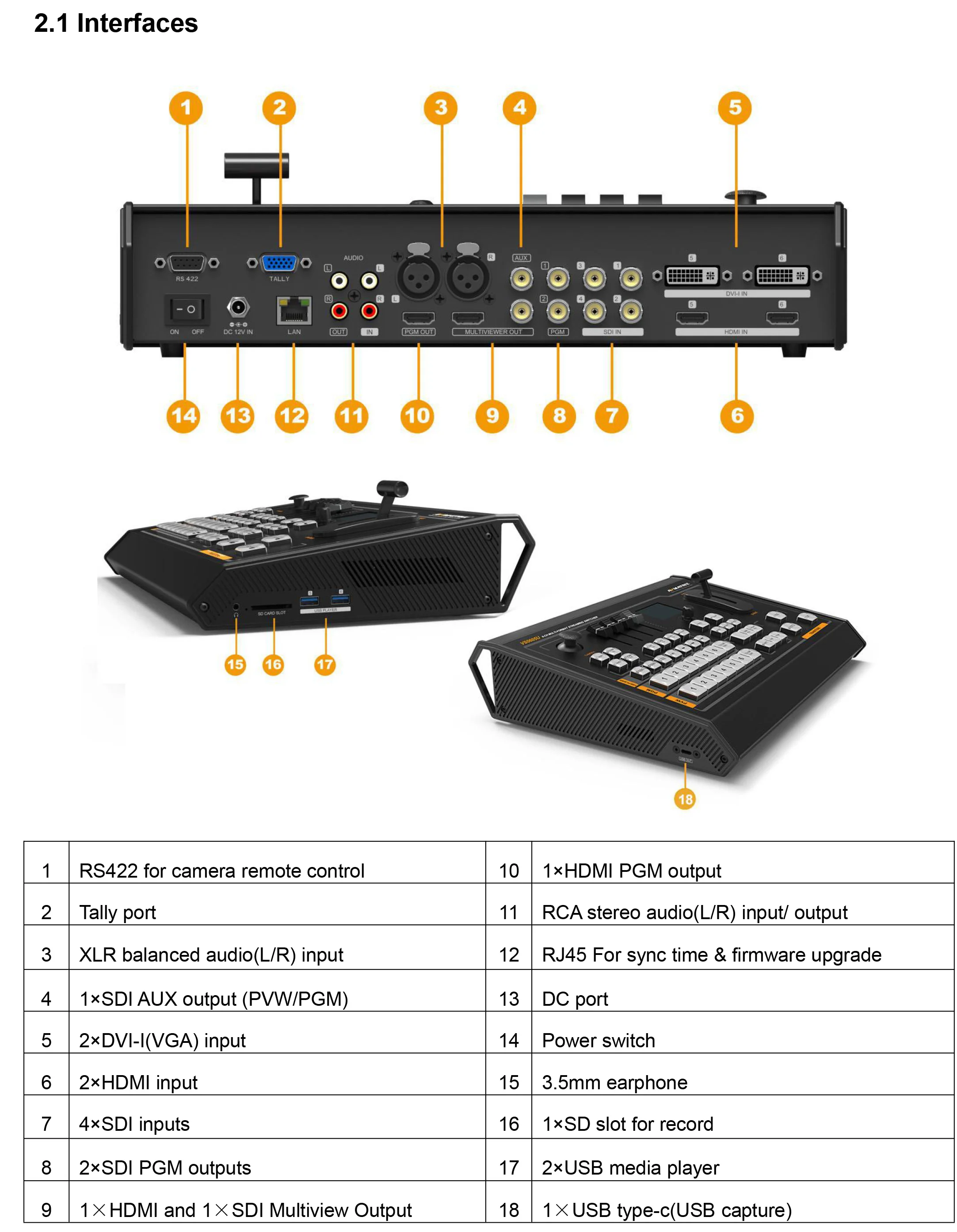 Avmatrix-VS0605U 6 ä Է Ƽ  ̺ Ʈ ó, PGM ȭ SDI/HDMI ȣȯ  ó