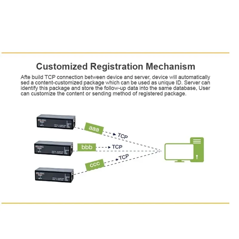 핫세일 EW11 EW11A 미니 RS485 시리얼 서버 - WIFI 모드버스 RJ45 컨버터 (내장 웹 서버 모듈 컨버터 포함)