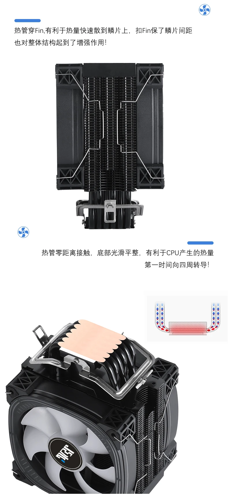 Ventiladores e resfriadores