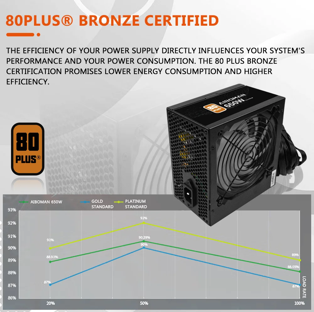 AIBOMAN 파워 서플라이 650W 80PLUS 80+ 브론즈 PSU 650W 게이밍 650와트 80+ 브론즈 블랙