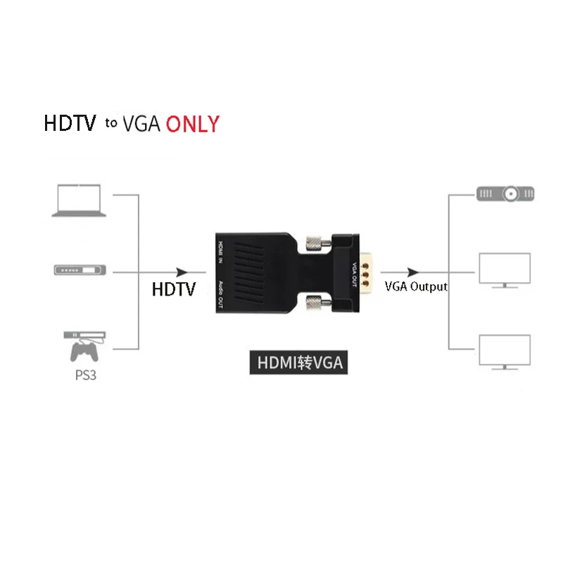 with HDMI to VGA Converter Male to Female Adapter HDTV Cable Splitter Computer Laptop Monitor Projector Connect Cord Extender