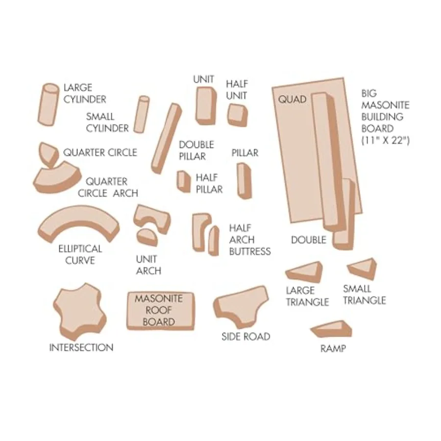 description