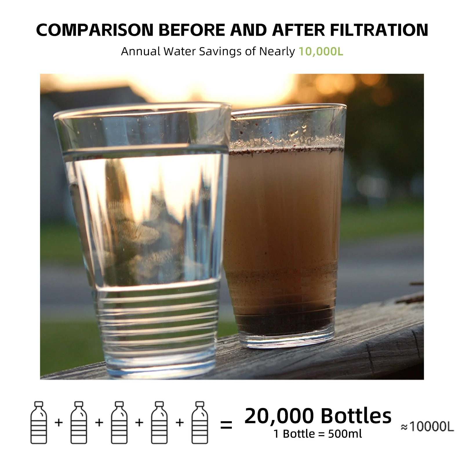 Clearly Filtered Water Bottle Ultra-Fine Filter Portable Outdoor Water Purifier Hiking Camping and Travel Filter Bottle