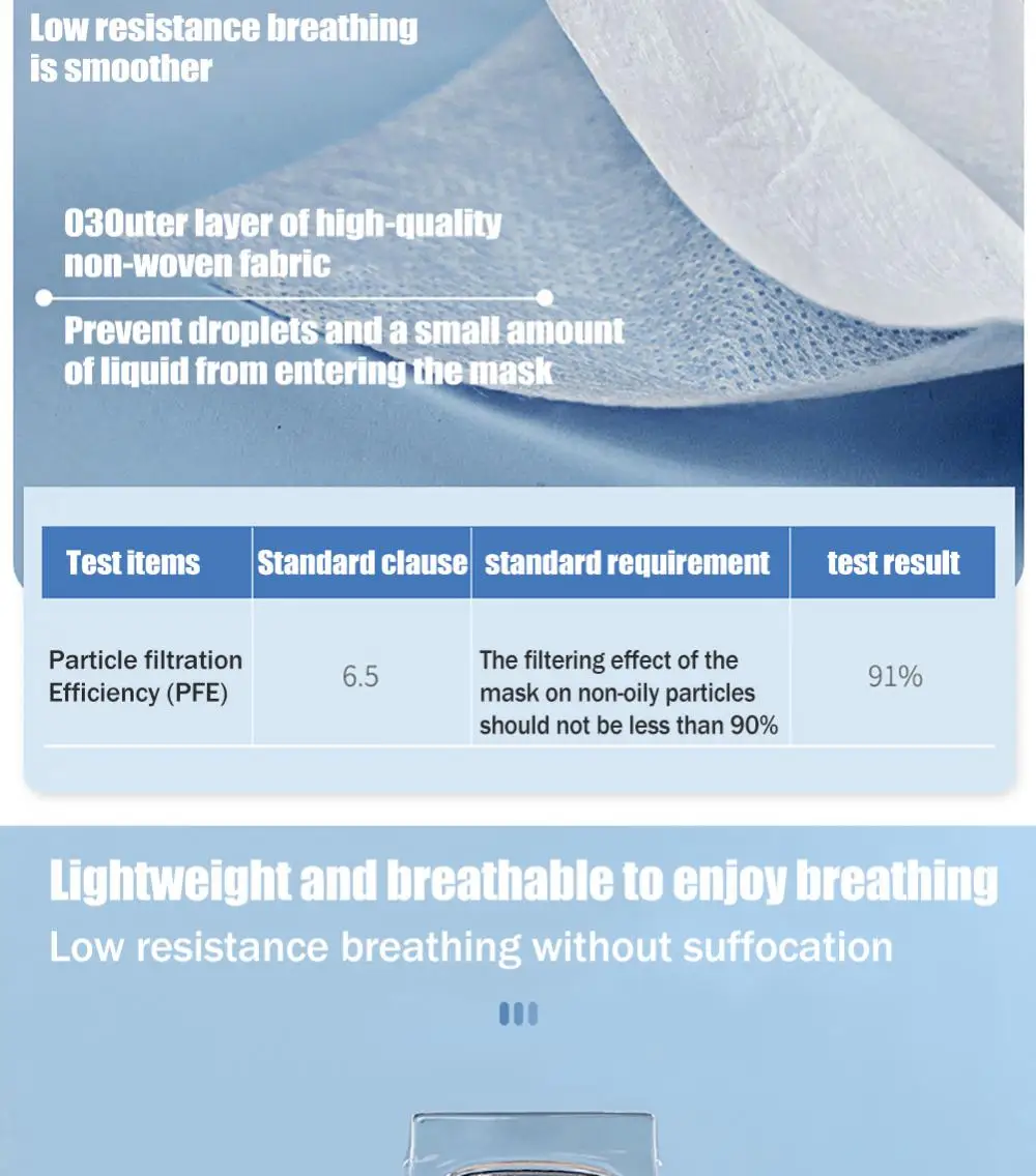 3D Disposable Earloop Mouth Mask Three-layer Breathable Adult Dust Mask Non-Woven Security Protection