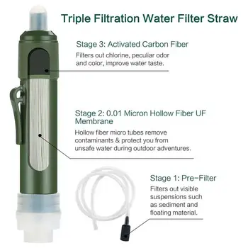 Filterwell Mini Carbon Survival Water Purifier Filter Straw Outdoor Personal Potable Drinking Survivor Emergency Camping Hike 2