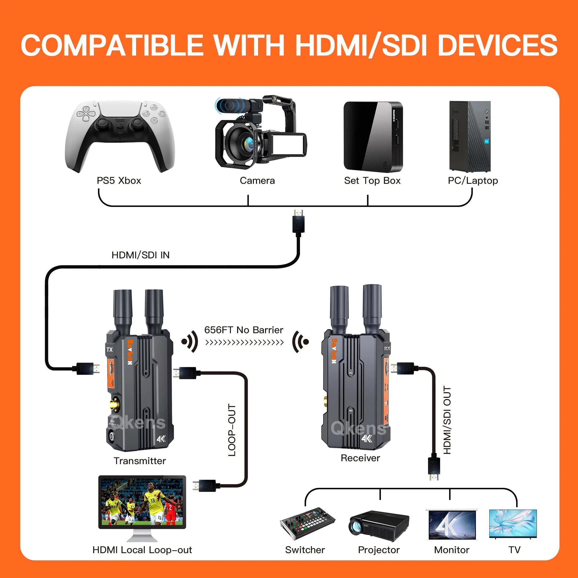 WL-098 4K 무선 전송 시스템 200M 무선 HDMI 익스텐더 1080P SDI 비디오 송신기 수신기 어댑터 지원 배터리