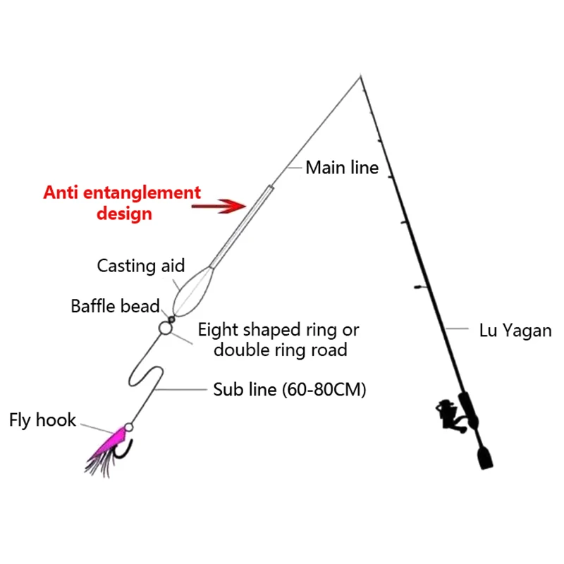 Premium Fishing Bobber - Adjustable Weight