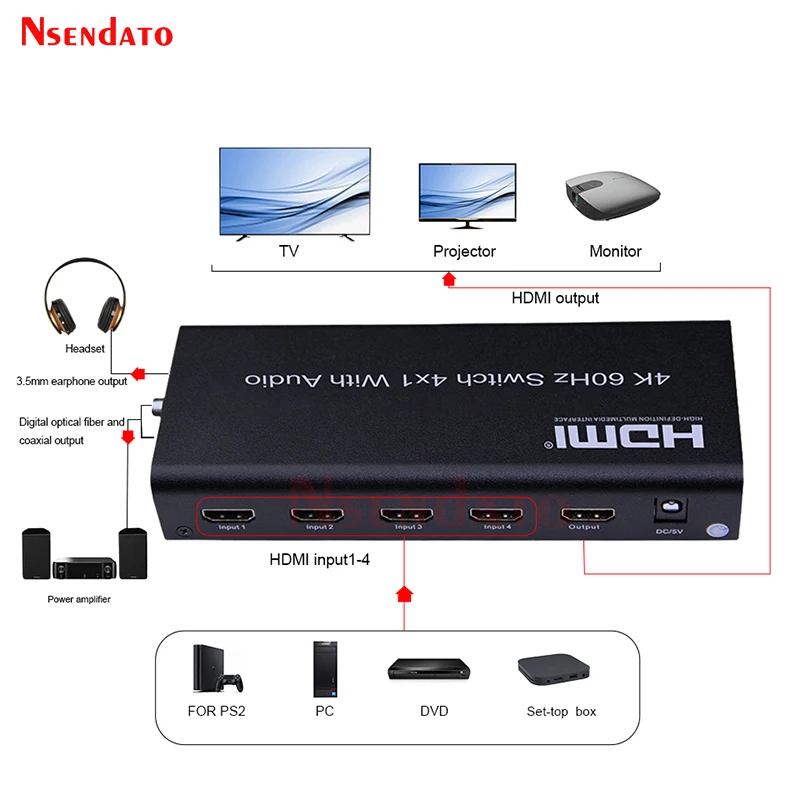 4K 60HZ HDMI Switch 4x1 Audio Switcher HDMI Audio Video Speed Converter switch for PS4 DVD PC To TV HDTV Monitor Projector