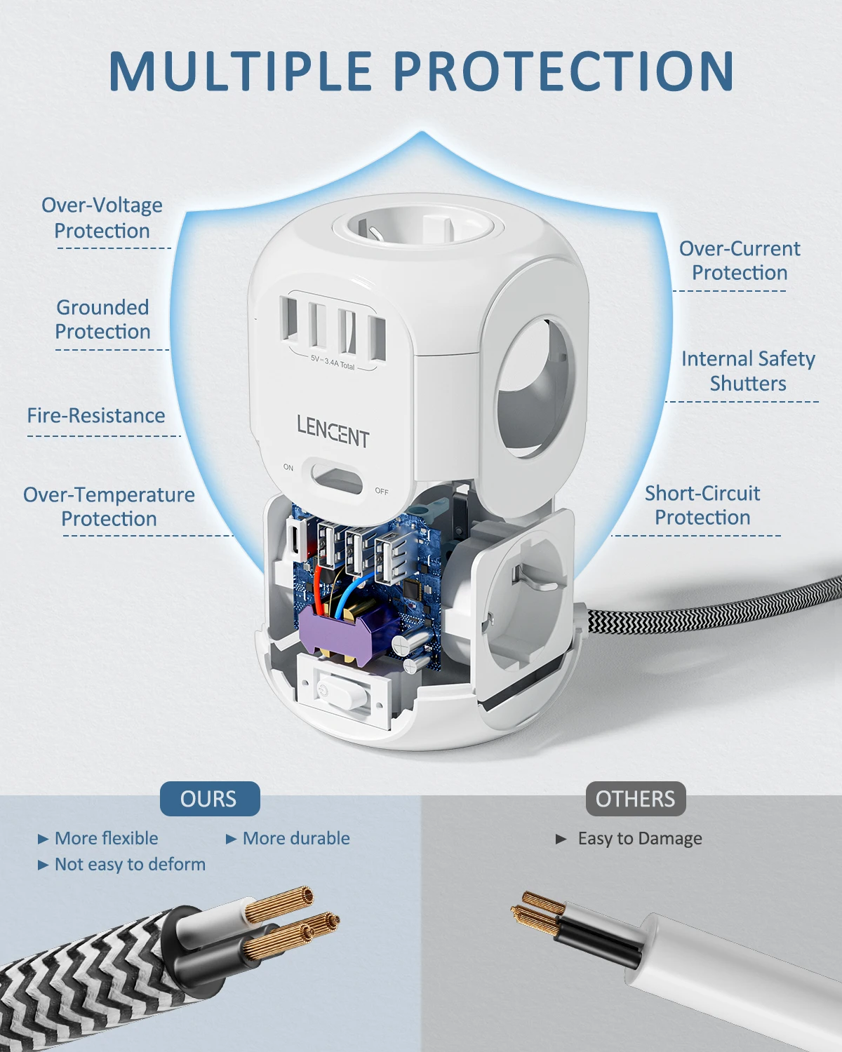 Lencent Opgewaardeerde Power Strip Kubus Met 4 Ac Stopcontacten 3 Usb-Poort 1 Type C 2M Gevlochten Kabel Multi-Socket Met Schakelaar Voor Thuis