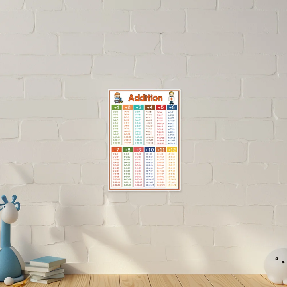 4Pcs Classroom Math Chart Poster Multiplication Division Addition Subtraction Educational Times Table Numbers Learning