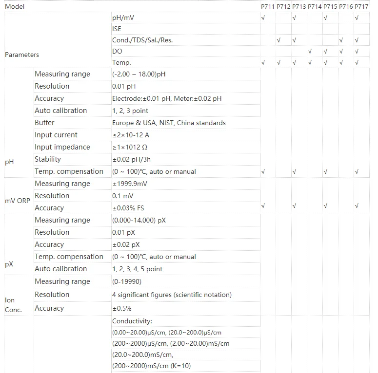 Multiparameter Bench Top Table PH Meter Water Analysis Equipment P711 P713 Port