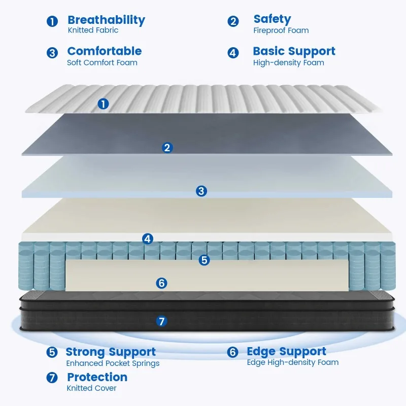 Queen Mattress, Memory Foam Mattress Queen Size, 10 Inch Hybrid Mattress in a Box with Individual Pocket Spring for Motion 4