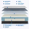 Queen Mattress, Memory Foam Mattress Queen Size, 10 Inch Hybrid Mattress in a Box with Individual Pocket Spring for Motion 4