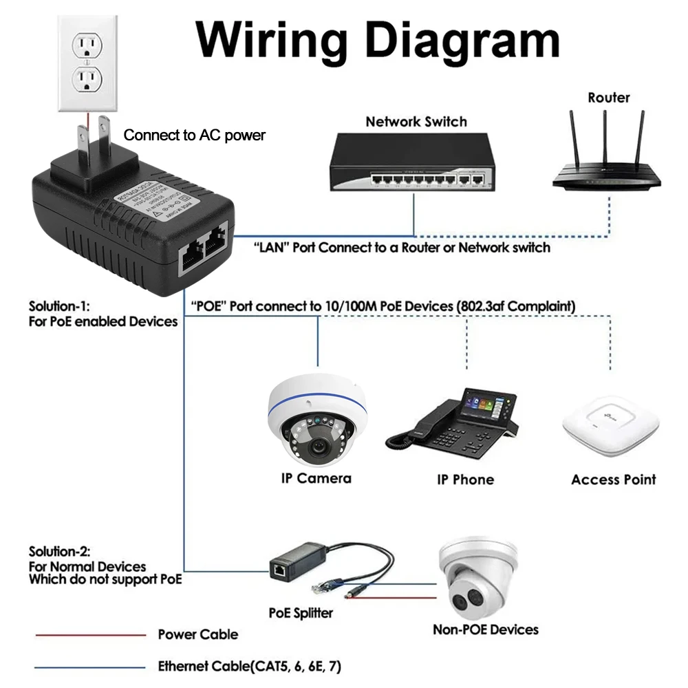 48V/12V POE injector Ethernet CCTV Power Adapter 0.5A /2A 24W POE for IP camera IP Phones POE Switch Power Adapter EU/US Option 5