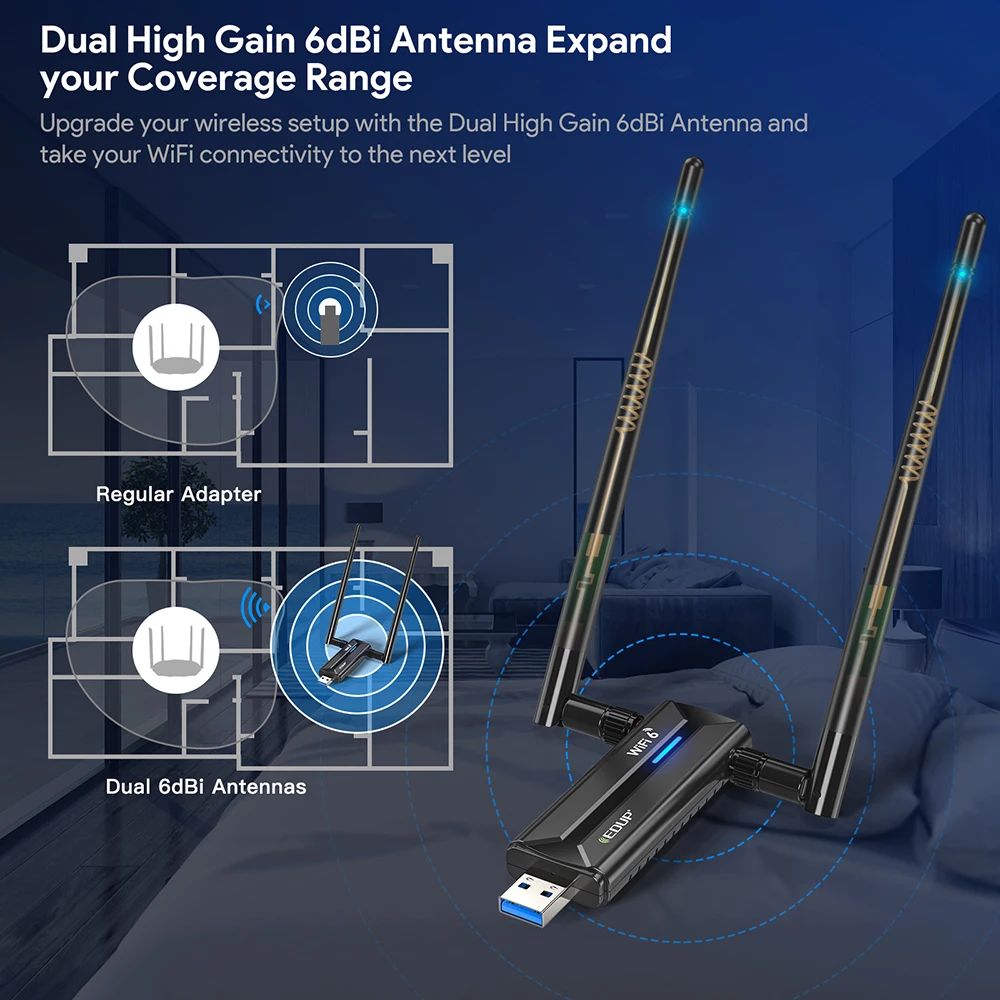 Edup-placa de Rede sem Fio com Antena de Alto Ganho Adaptador Wifi 6e Driver Livre Dongle Usb 3.0 Tri Band 2.4g 5g 6ghz Ax5400 - Imagem 2