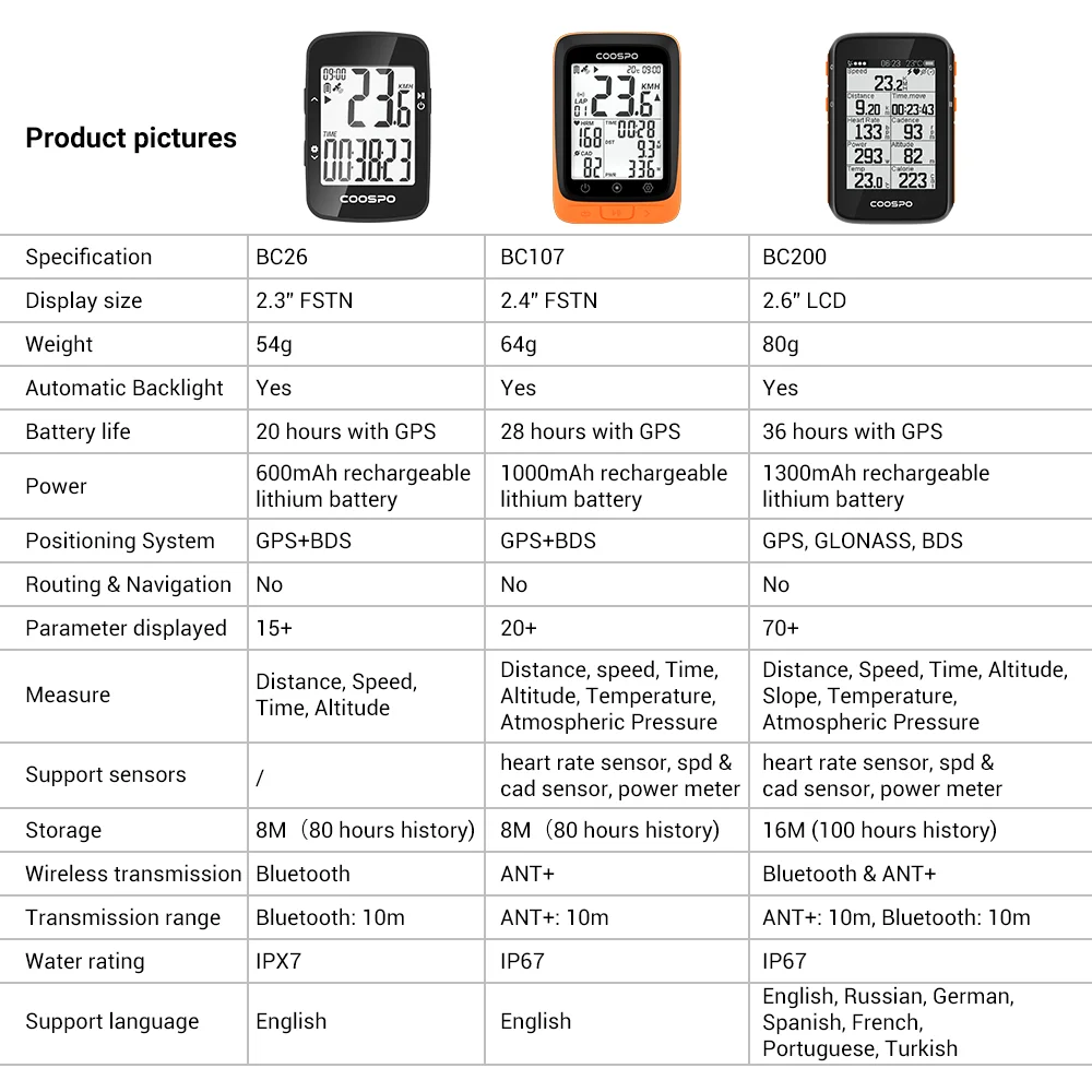 Visão geral das funcionalidades do COOSPO BC107