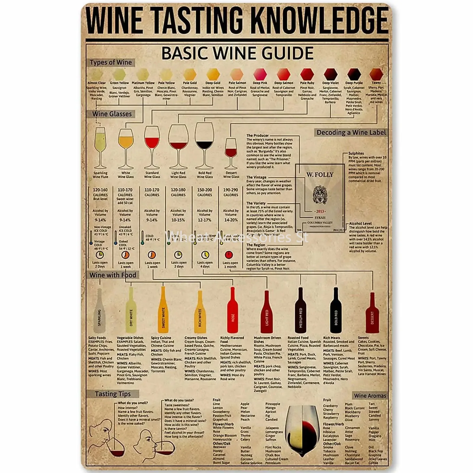 

Wine Tasting Knowledge Metal Tin Sign Basic Wine Guide Infographic Poster Wall Decoration Plaque for Home Kitchen Cafe Bar Club