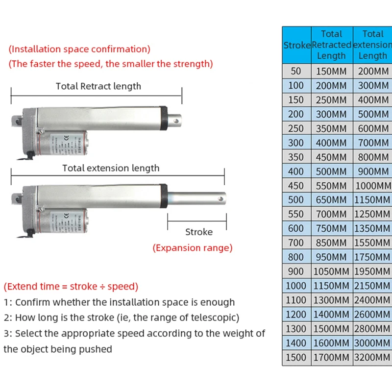 atuador linear eletrico com controle remoto rf 01