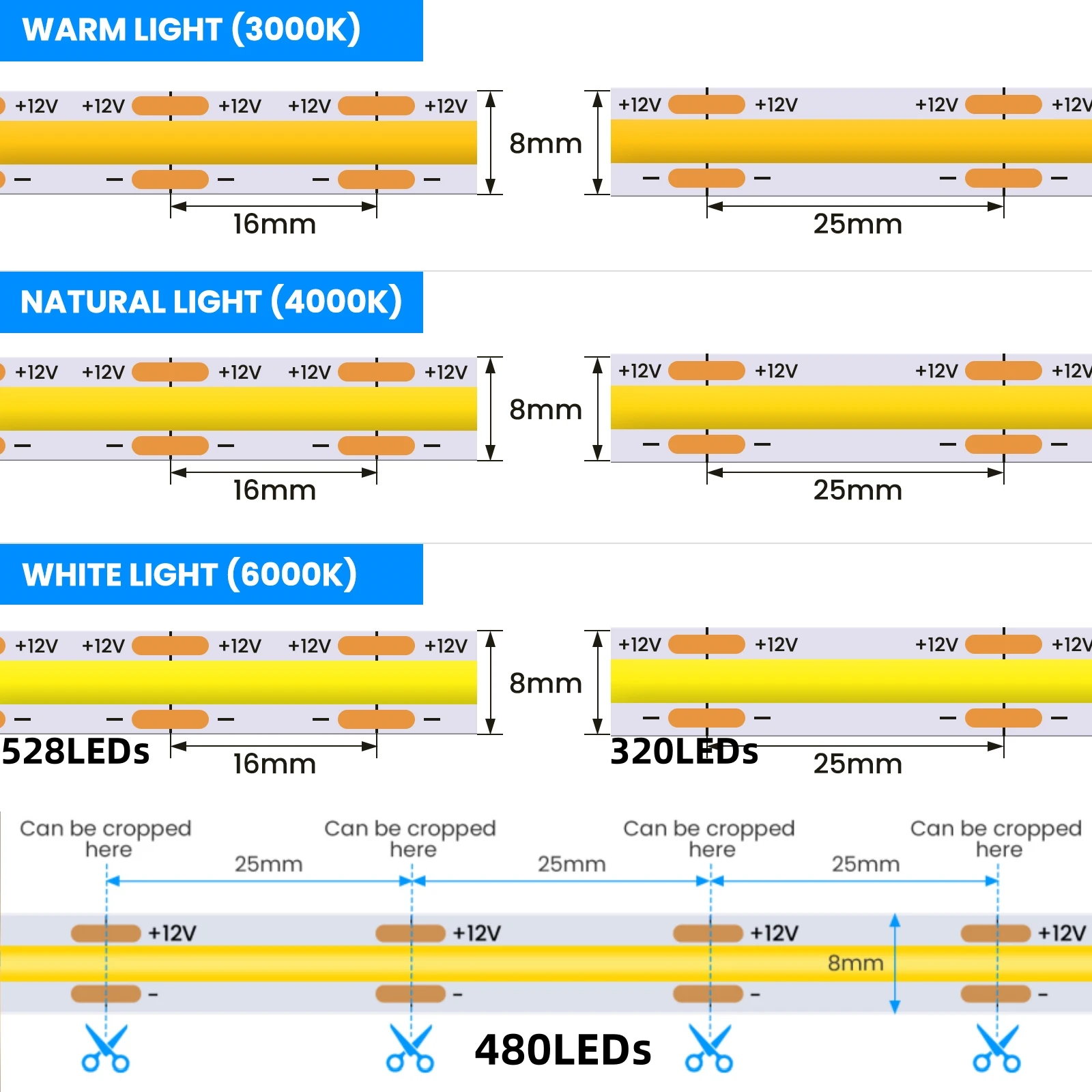 COB LED Strip Lights 320 480 528LEDs/m High Density Flexible Tape Ribbon S448b6e4d3ca2417eb3548e14284b3803R