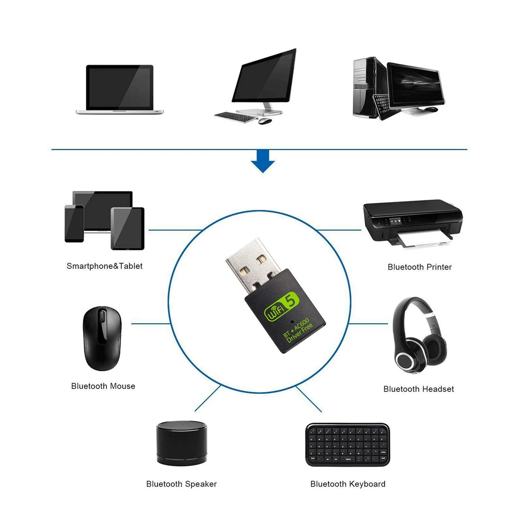 2X USB Wifi 블루투스 어댑터, 600Mbps 듀얼 밴드 무선 네트워크 외부 수신기, PC/노트북/데스크탑용 Wifi 동글