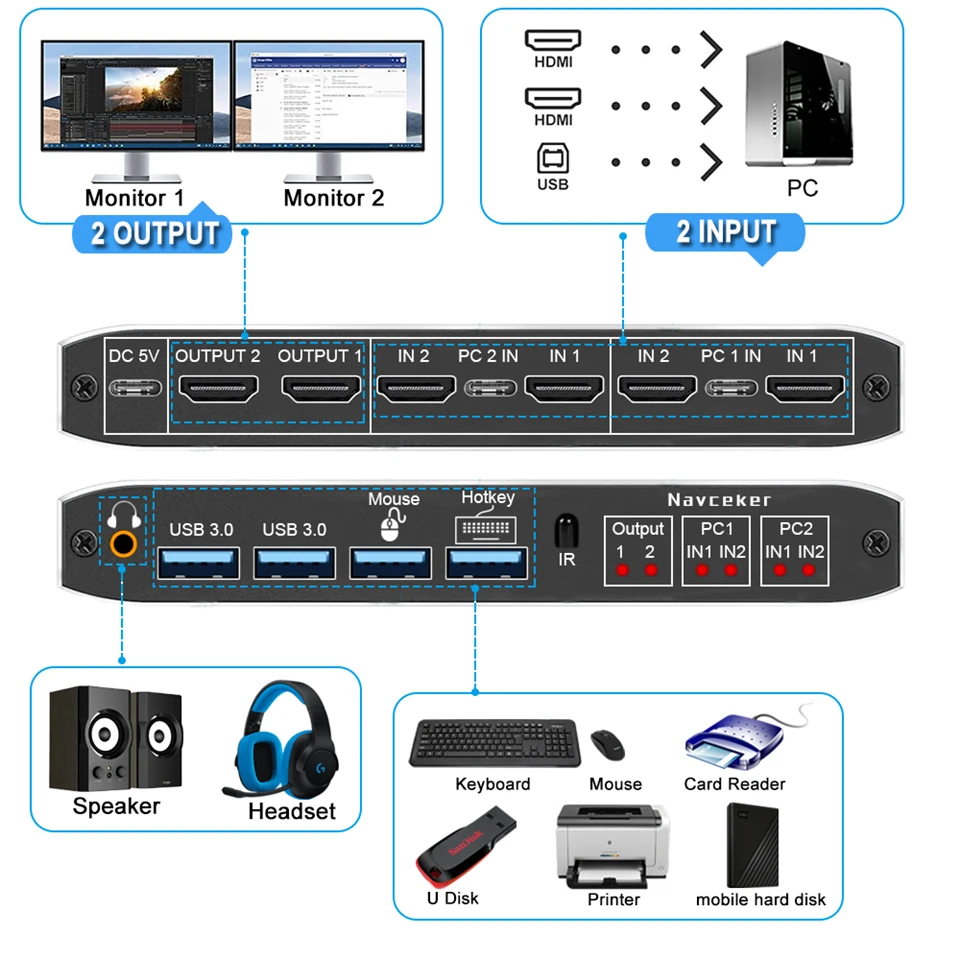 2 Port USB-C KVM Dual HDMI Switch