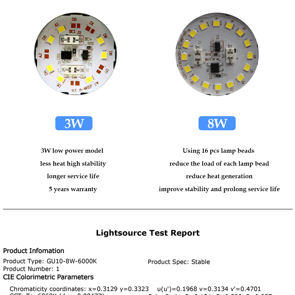 1-10PCS Led Spotlight GU10 GU5.3 MR16 3W 5W 6W 7W 8W Lighting Bulb 220V Indoor Lighting 3000k/6000k Home Decoration Bombillas