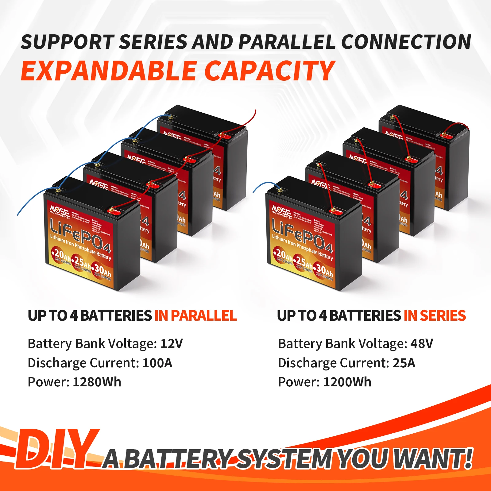 EU Stock 12V 25Ah Lifepo4 Lithium Battey Built-in BMS Series or Parallel Rechargeable Perfect for RV Marine Trolling Motor Solar