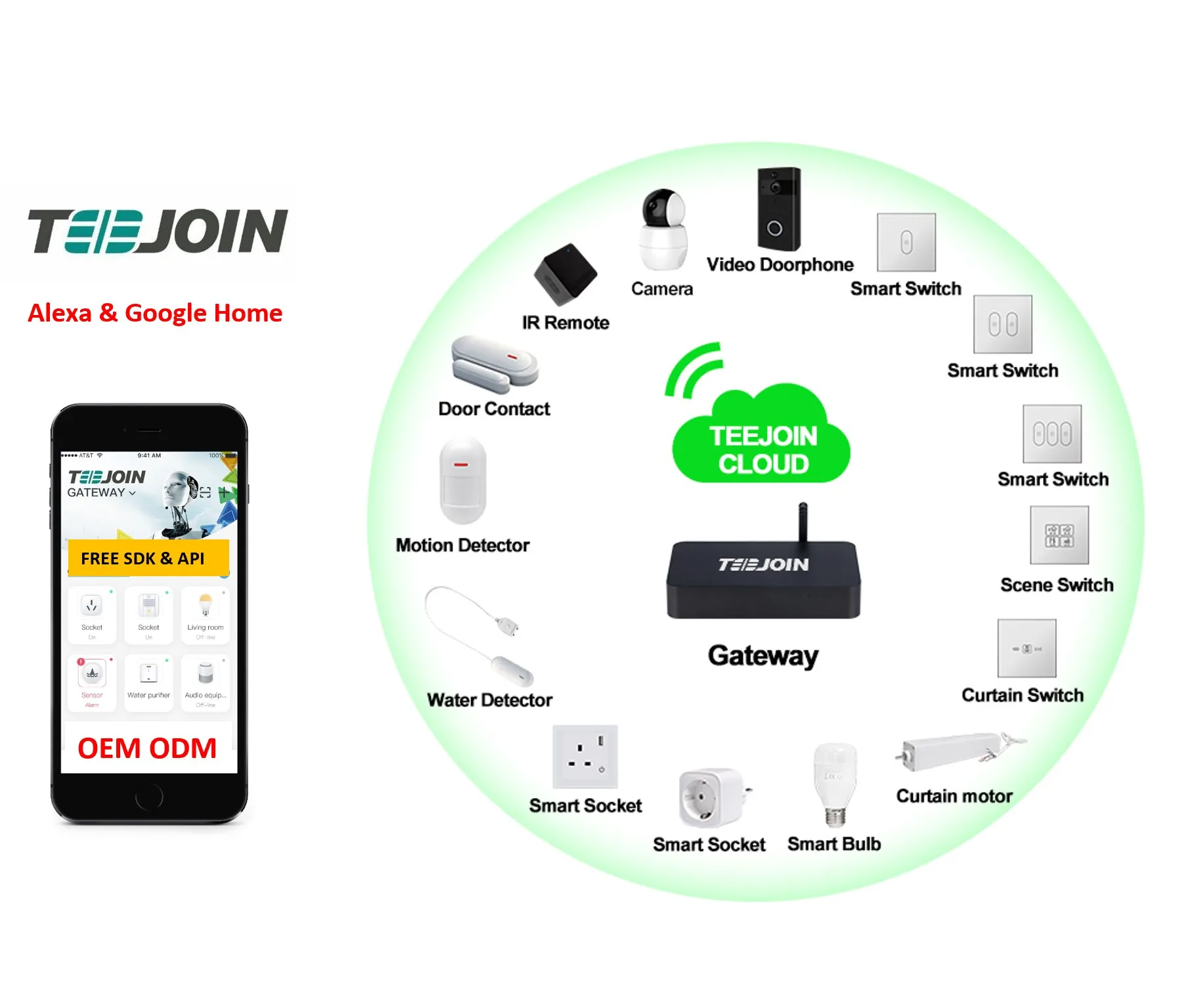 

Hot selling Tuya 2.4gh smart wifi door and window sensor smart home kit system with gateway switch door sensor
