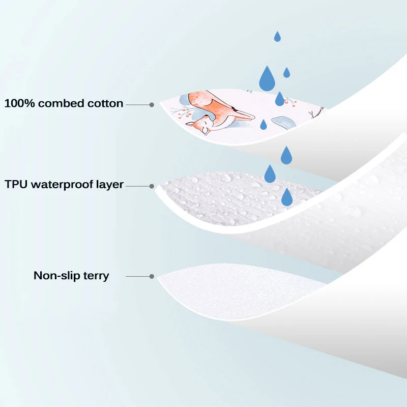 Cotton Washable Baby Changing Mat Cover Portable Baby Changing Table Reusable Mattress Pad for Newborn Mats to Play Crib Sheets
