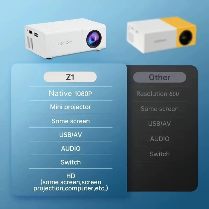 Portable Mini Projector Support1080PNative Image Quality CompatibleIOSanWindowsUSBPower supply suitable for mobile phonesPS4