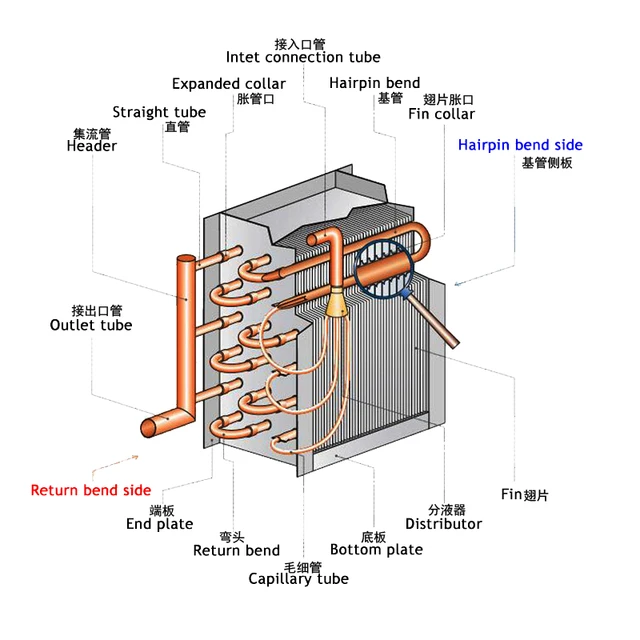 Fin u0026 tube heat exchanger is working as condenser of air cooled condensing  unit for cold room or refrigeration cabinets - AliExpress
