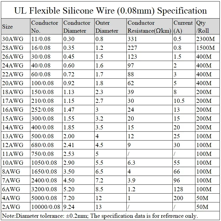 Fil silicone 18AWG 5m noir pour moteur RC - Haute température